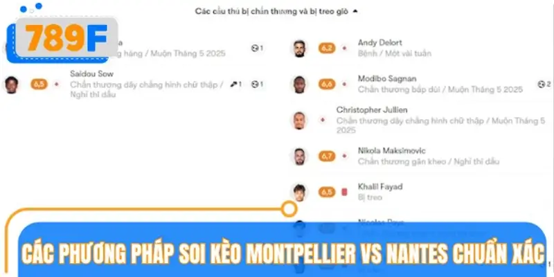 Các phương pháp soi kèo Montpellier vs Nantes chuẩn xác