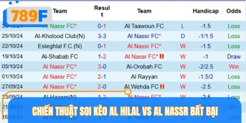 Chiến thuật soi kèo Al Hilal vs Al Nassr bất bại Chiến thuật soi kèo Al Hilal vs Al Nassr bất bại