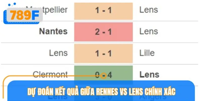 Dự đoán kết quả giữa Rennes vs Lens chính xác