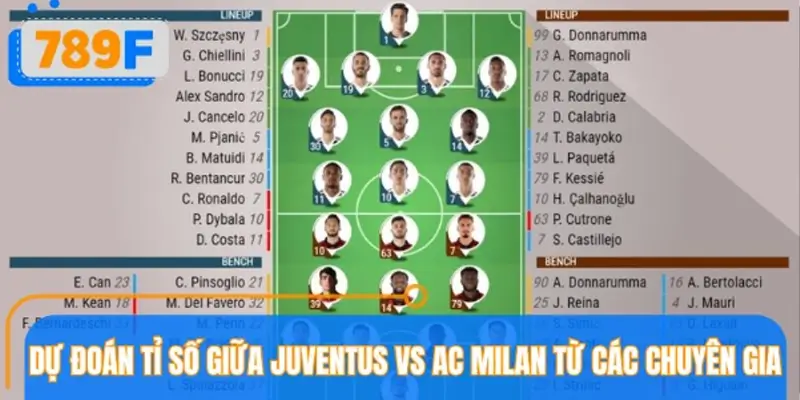 Dự đoán tỉ số giữa Juventus vs AC Milan từ các chuyên gia 789F