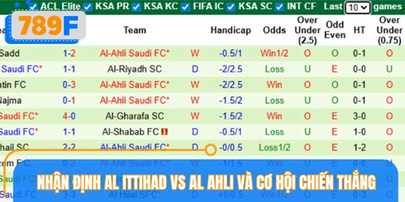 Nhận định Al Ittihad vs Al Ahli và cơ hội chiến thắng