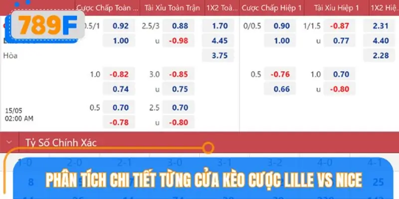 Phân tích chi tiết từng cửa kèo cược Lille vs Nice Phân tích chi tiết từng cửa kèo cược Lille vs Nice