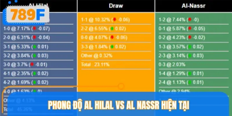 Phong độ Al Hilal vs Al Nassr hiện tại Phong độ Al Hilal vs Al Nassr hiện tại