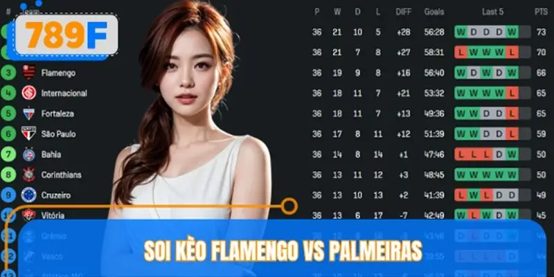 Soi Kèo Flamengo Vs Palmeiras – Cơ Hội Cho Cửa Dưới